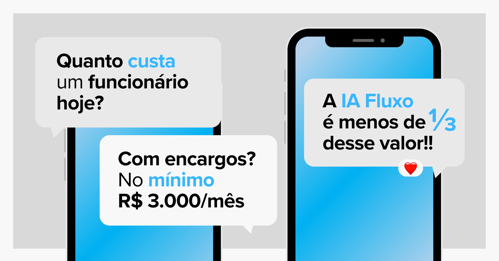 Comparativo de custo entre um funcionário e o IA Fluxo